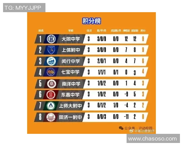 上海足球队以62分领跑挑战赛积分榜展现强劲实力